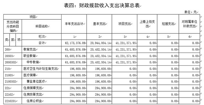 广西物资学校网站公开2015年部门决算