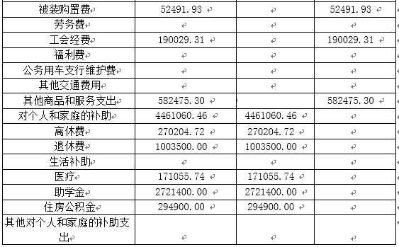 广西物资学校网站公开2015年部门决算